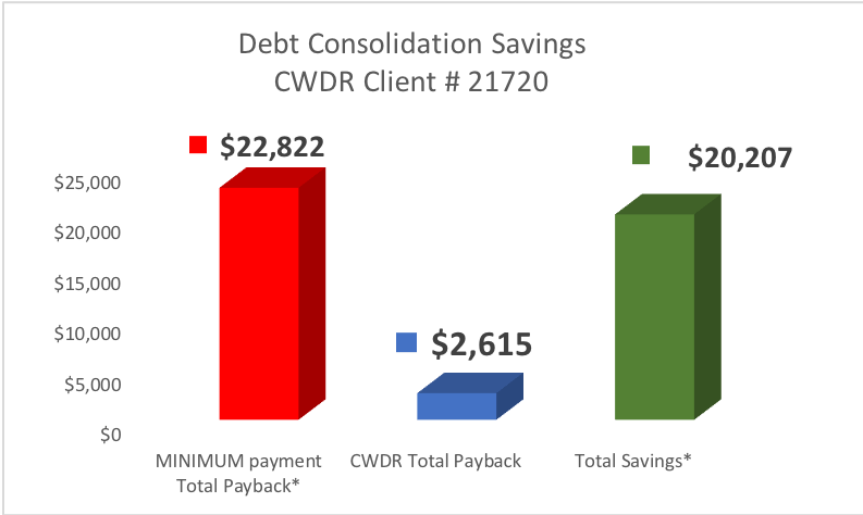Common Forms of Financial Fraud Amid the COVID-19 Pandemic