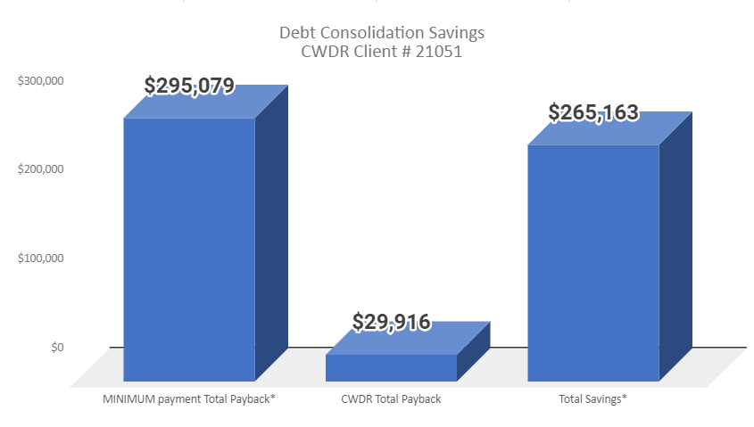Tips for Retirees to Pay off Credit Card Debt
